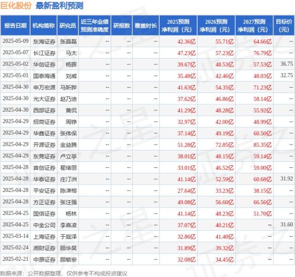 牛360配资 华金证券：给予巨化股份增持评级