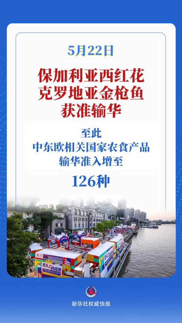 配资伐 扩围！中东欧相关国家农食产品输华准入增至126种