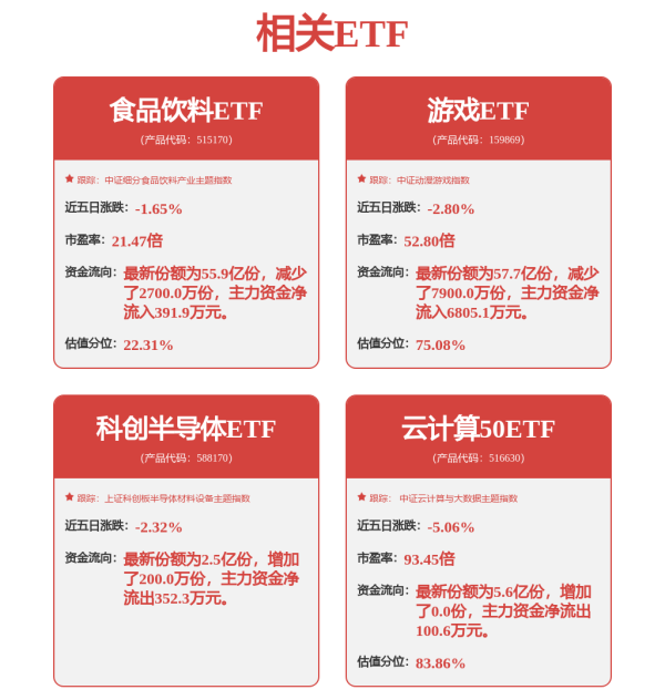 融凯配资 3分钟，20%涨停！A股两大板块，批量封板！